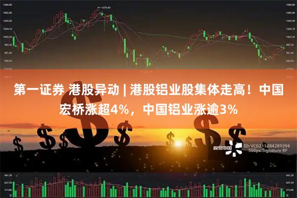 第一证券 港股异动 | 港股铝业股集体走高！中国宏桥涨超4%，中国铝业涨逾3%
